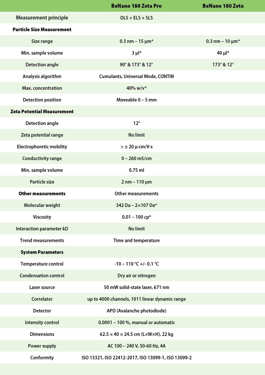 BeNano-table BeNano-table