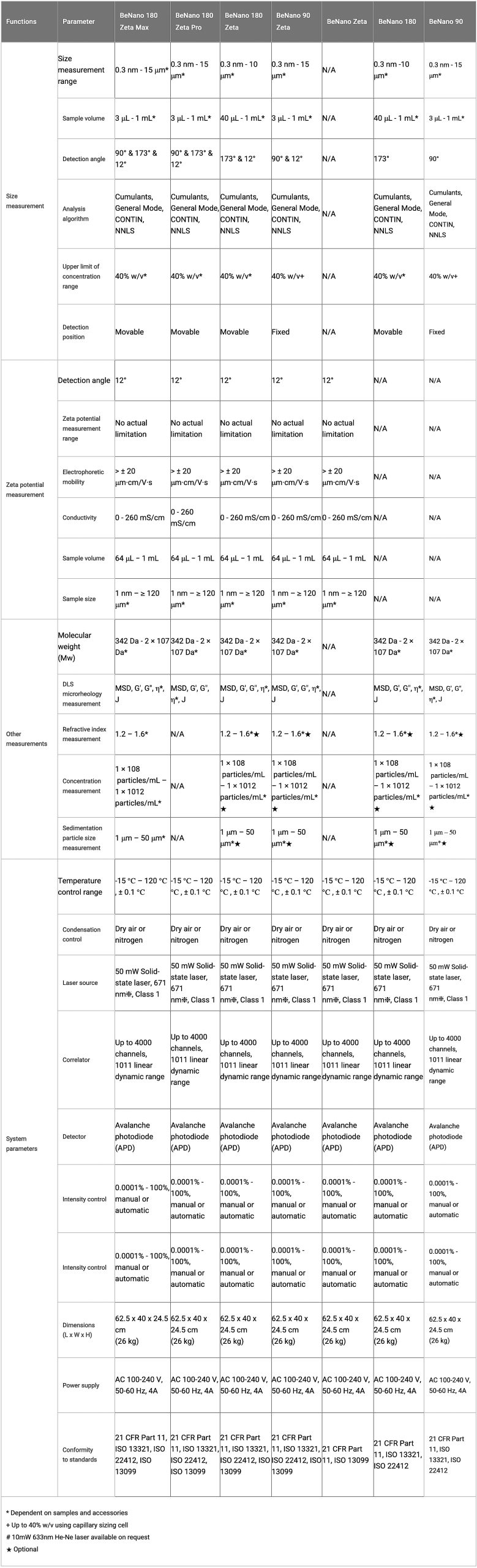 bettersize-beNano-table